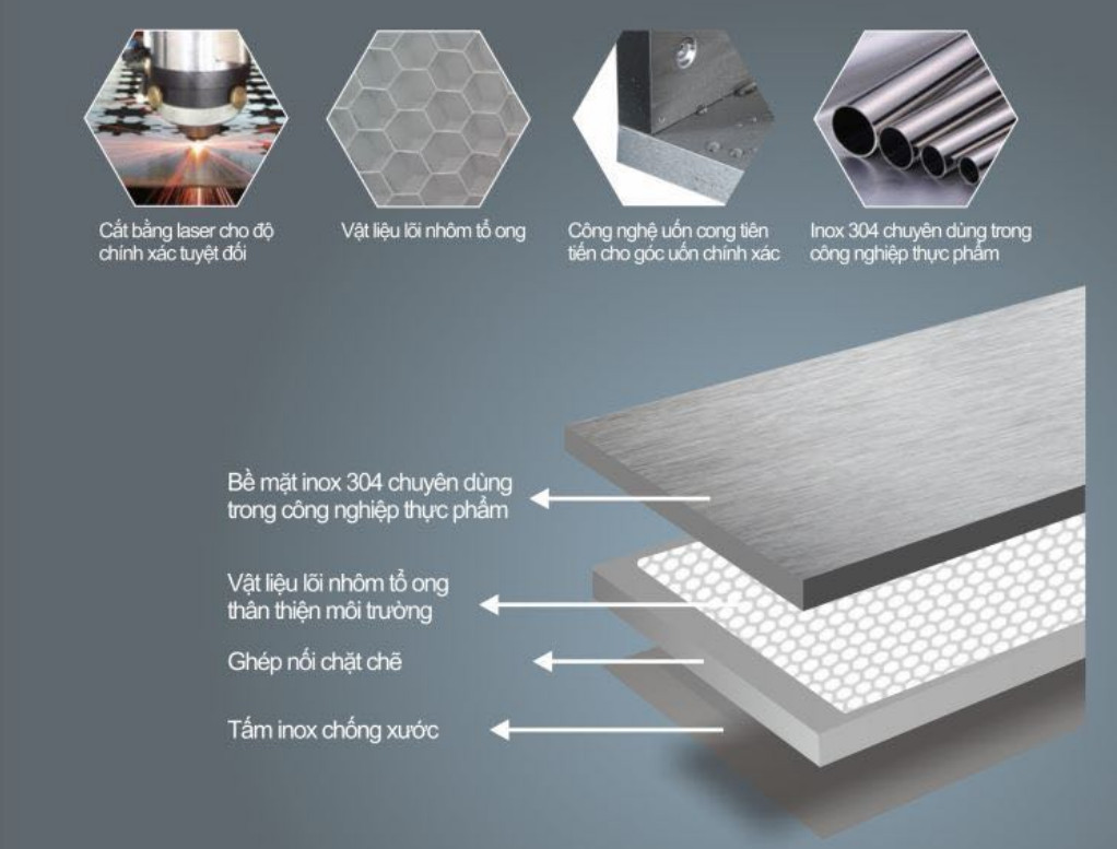 kết cấu thùng inox nhập khẩu 304