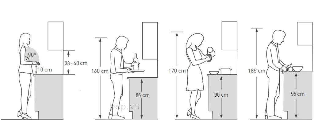Sơ đồ kích thước chiều cao tủ bếp dưới tiêu chuẩn