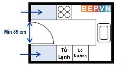 kích thước cửa nhà bếp tiêu chuẩn