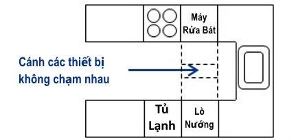 Lưu ý kích thước các thiết bị khi thiết kế tủ bếp