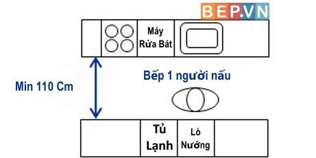 Kích thước lối đi nhà bếp song song tiêu chuẩn