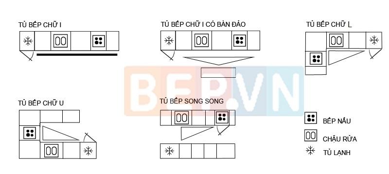 tam giác hoàn hảo trong thiết kế tủ bếp