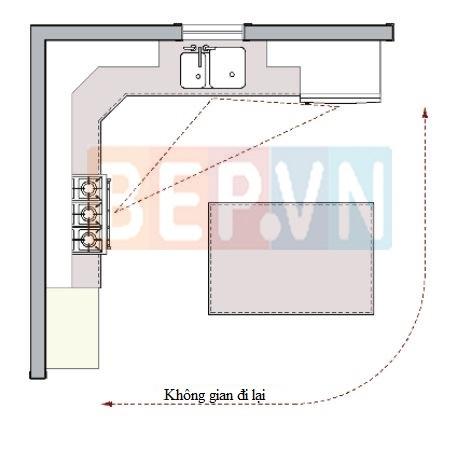 Chuẩn mực thiết kế lối đi trong bếp - Không cắt ngang khu vực làm việc