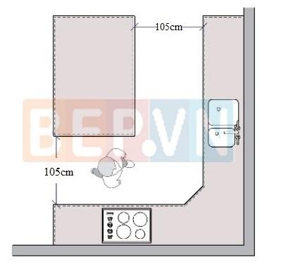 Chuẩn mực kích thước lối đi thiết kế nhà bếp cho 1 người