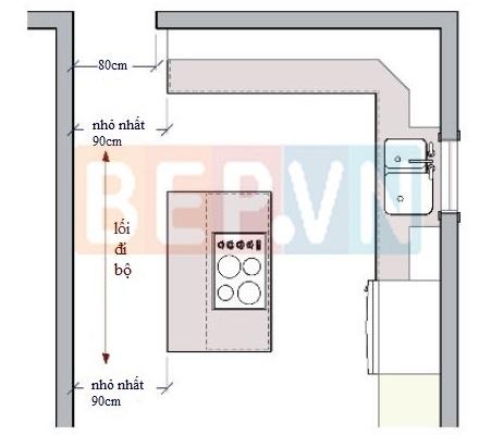 Chuẩn mực chiều rộng lối đi phụ trong thiết kế nhà bếp