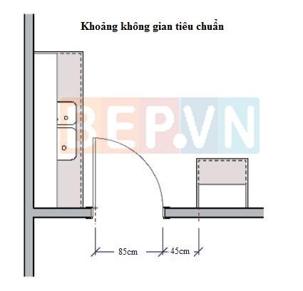 Tiêu chuẩn quốc tế về chiều rộng cửa bếp