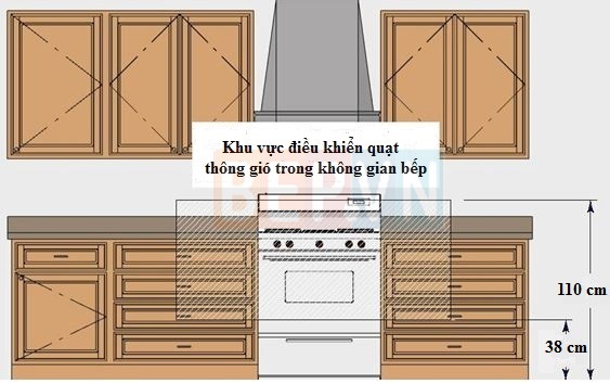 31 chuẩn mực cho thiết kế nhà bếp