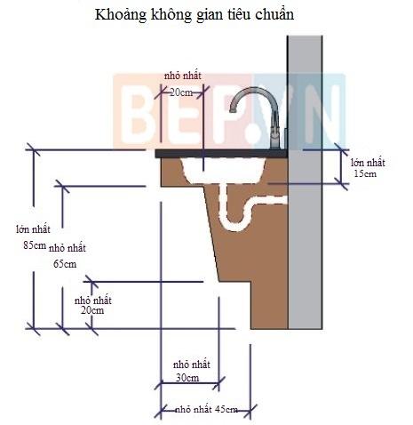 Thiết kế bồn rửa bếp tiếp cận theo chuẩn mực quốc tế