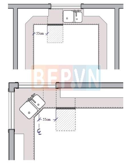 Khoảng trống cần thiết phía trước máy rửa bát theo chuẩn mực thiết kế nhà bếp