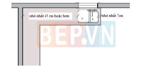 Chuẩn mực không gian cần thiết quanh bồn rửa phụ trên đảo bếp