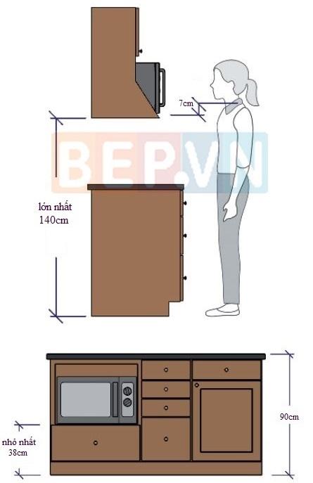 Chuẩn mực chiều cao đặt lò vi sóng an toàn trong thiết kế nhà bếp