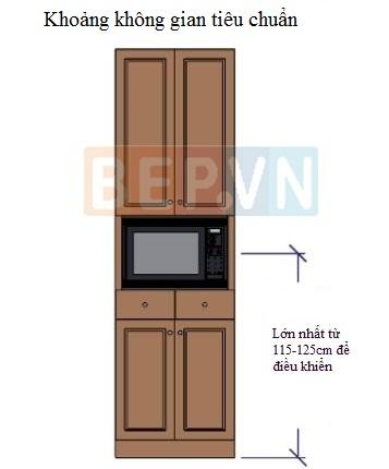 Lựa chọn chiều cao lắp đặt lò vi sóng phù hợp theo chuẩn mực công thái học