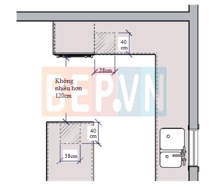 Không gian hạ cánh an toàn cho lò nướng theo chuẩn mực thiết kế nhà bếp