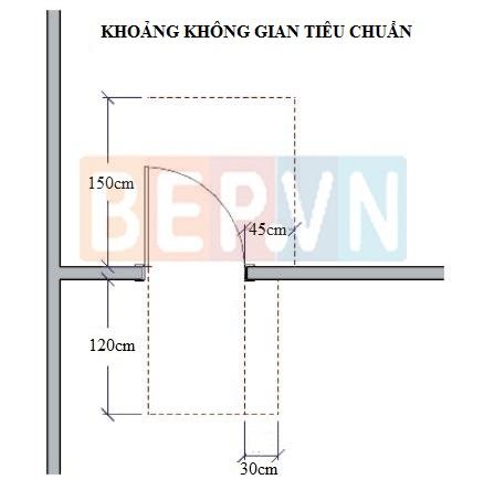 Khoảng trống hoạt động cần thiết cho cửa bếp theo chuẩn mực thiết kế