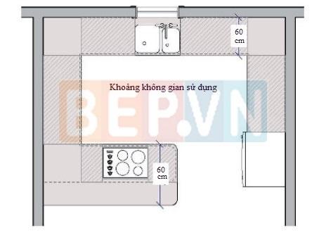 Chuẩn mực tổng chiều dài mặt bàn hữu dụng trong thiết kế nhà bếp