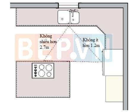 Chuẩn mực tam giác bếp trong thiết kế nhà bếp khoa học và hiệu quả