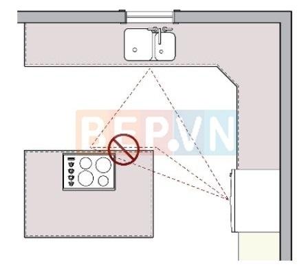 Lỗi cần tránh khi thiết kế nhà bếp: lối đi cắt ngang tam giác làm việc