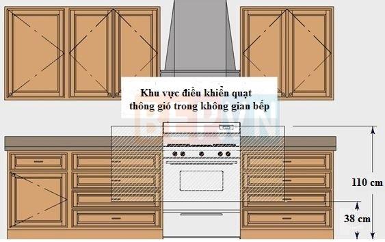 Chuẩn mực thiết kế hệ thống hút mùi cho nhà bếp hiện đại