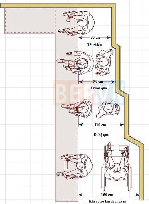 Chuẩn mực kích thước khoảng trống cho bàn ăn trong thiết kế nhà bếp