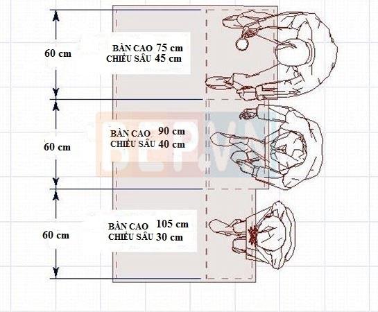 Chuẩn mực kích thước công thái học cho chỗ ngồi bàn ăn, quầy bar bếp