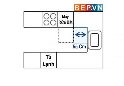 Không gian cần thiết cho máy rửa bát