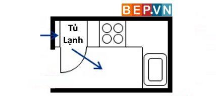 Không gian cần thiết để mở cánh tủ lạnh