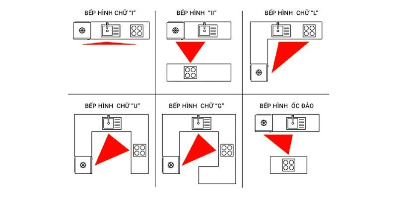 nguyen-tac-tam-giac-bep