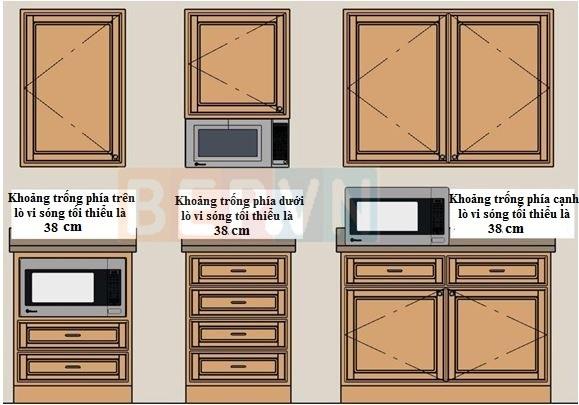 Chuẩn mực thiết kế nhà bếp - Không gian hạ cánh cần thiết gần lò vi sóng