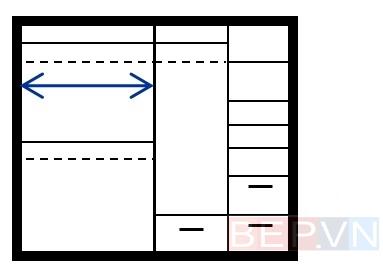 Kích thước chiều rộng phù hợp của tủ quần áo