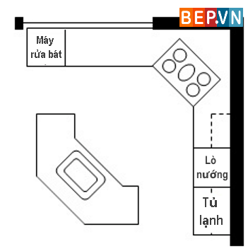 tủ bếp chữ L