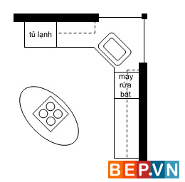 tủ bếp đảo